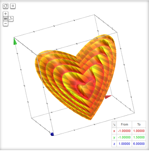 3d Heart Graph Equation Diy Projects