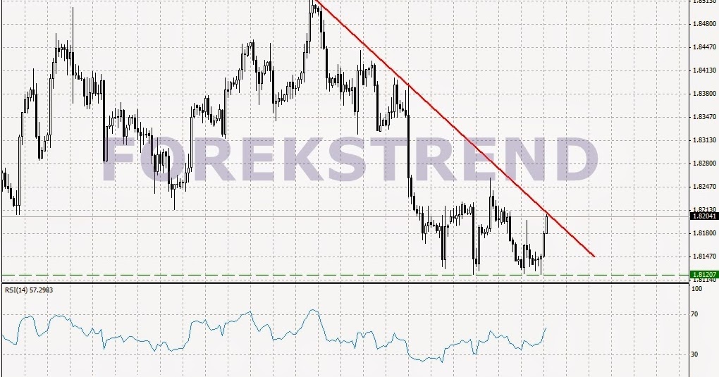 Forex signals turkey ekonomik takvim