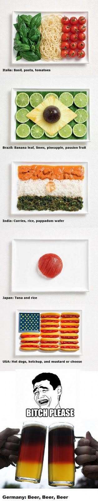 Different-Countries-explained-by-their-Food. Different-Countries-explained-by-their-Food.