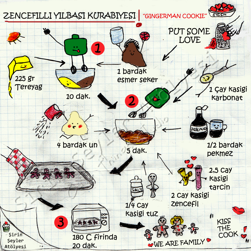Menu of lokum restaurant, sultanahmet, i̇stanbul ♥ Şirin Şeyler Atölyesi - Cute Things Studio: Butik Tarifler