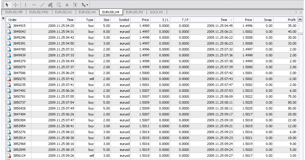 Cara main scalping forex