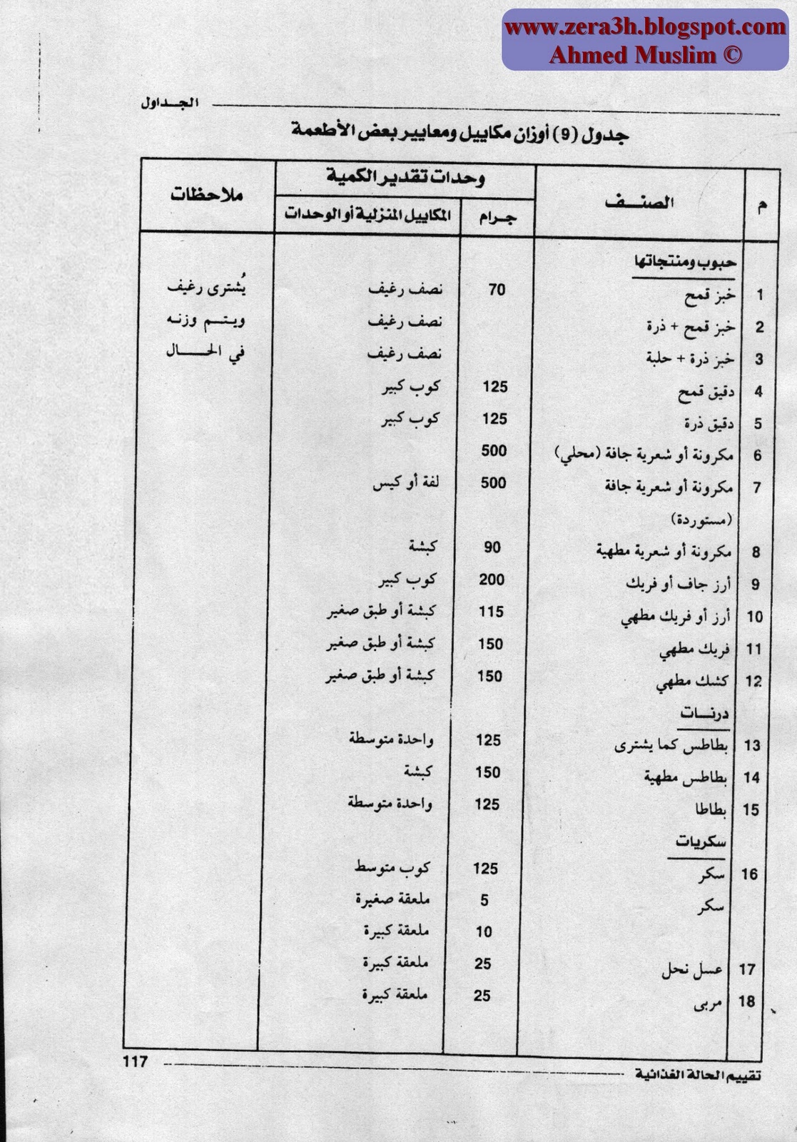 جداول مهمة لطلاب صناعات غذائية جداول مهمة لطلاب صناعات غذائية