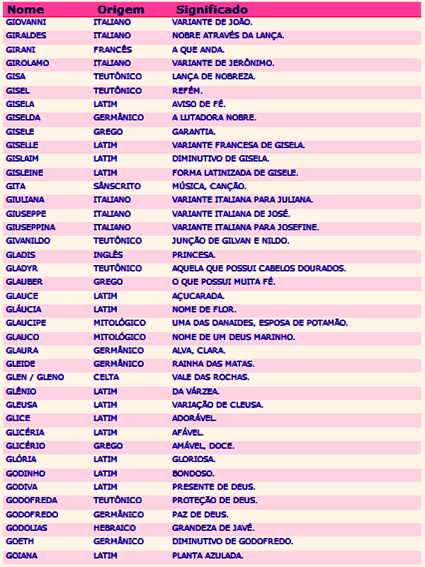 LISTA DE NOMES E SIGNIFICADOS MANHAS BABY