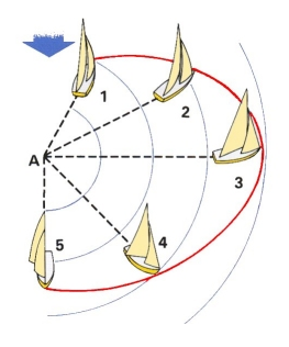 Yelken Severler: Mayıs 2011