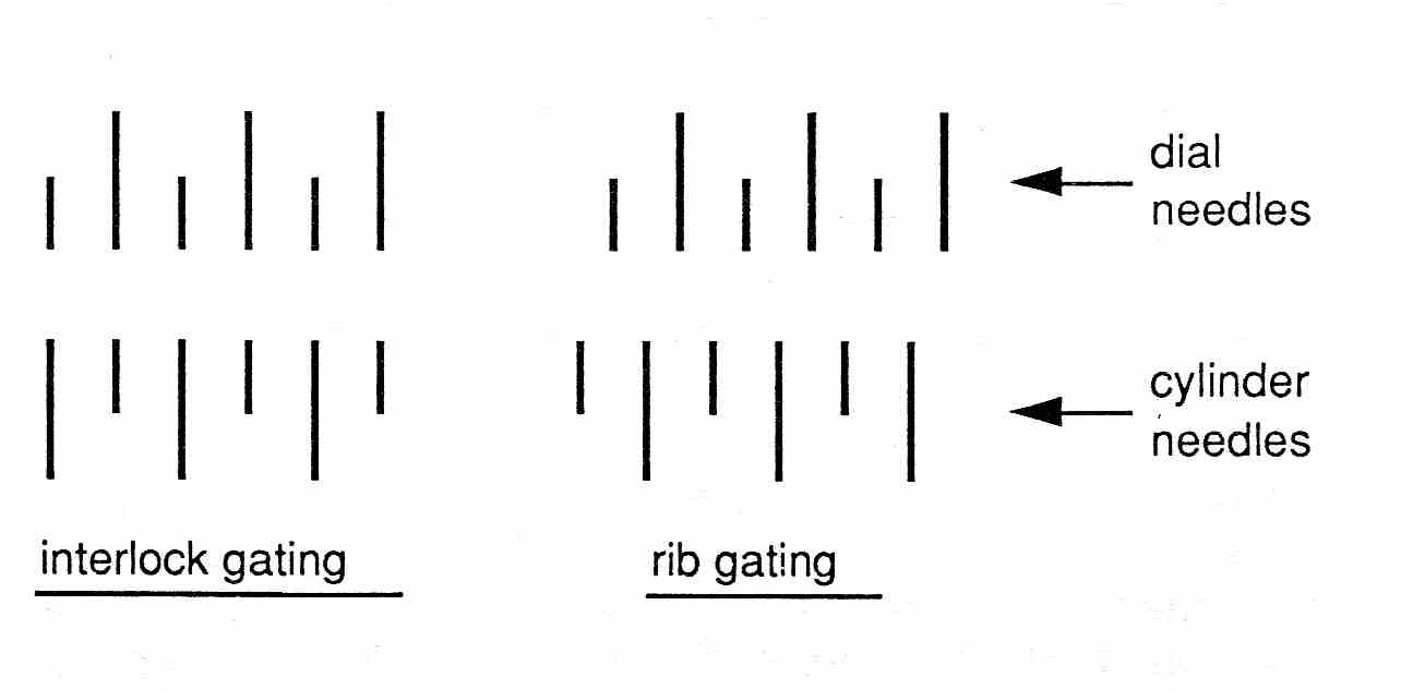 Fabric Club Of BD INTERLOCK STRUCTURE
