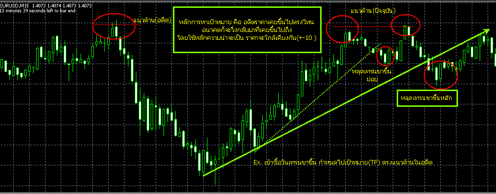 Forex thaiclub