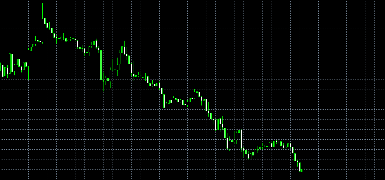 Trailing stop forex robot