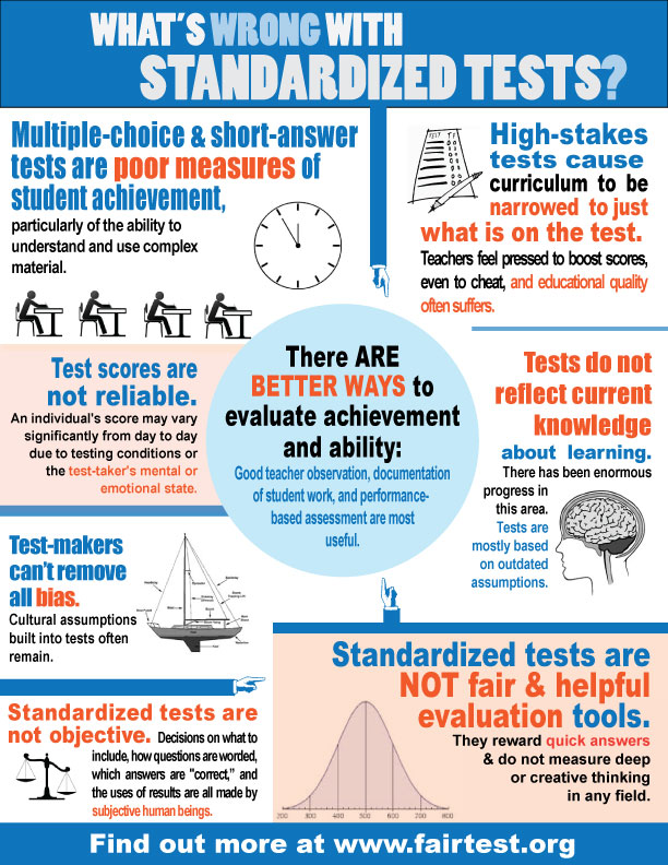 The Downfalls Of Standardized Testing