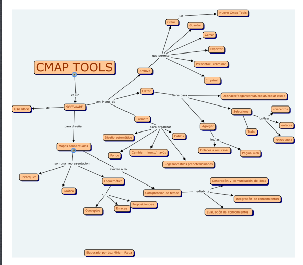 mapas mentales en cmaptools