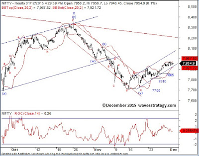 Application of bollinger bands