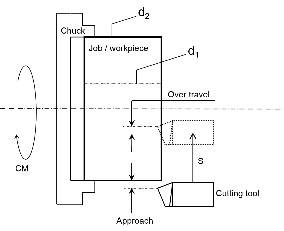 Questions Answers Machining Time of Facing Operation in a CNC