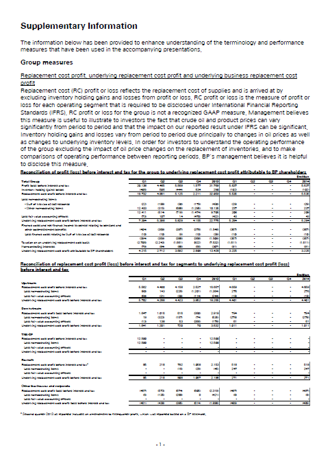 british petroleum foundation financial analysis Wikiwealth offers a comprehensive swot analysis of bp (bp) our free research report includes bp’s strengths, weaknesses, opportunities, and threats. british petroleum foundation financial analysis Wikiwealth offers a comprehensive swot analysis of bp (bp) our free research report includes bp’s strengths, weaknesses, opportunities, and threats.