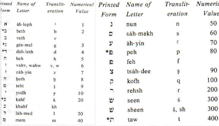 unveiling the apocalypse hebrew 666 sixth letter of greek alphabet