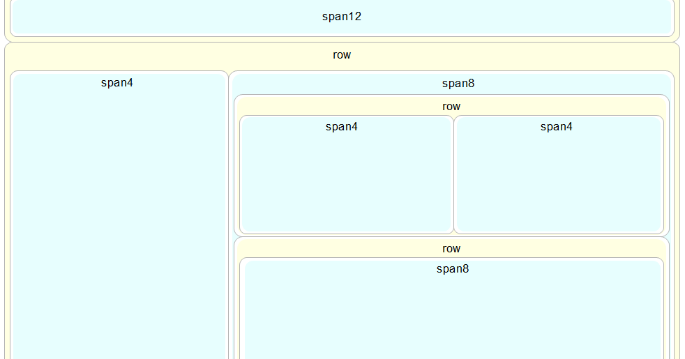 Bootstrap Layout Book | d3 js tips and tricks a more complicated bootstrap layout Bootstrap Layout Book | d3 js tips and tricks a more complicated bootstrap layout