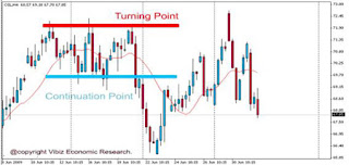 Pengertian break out forex