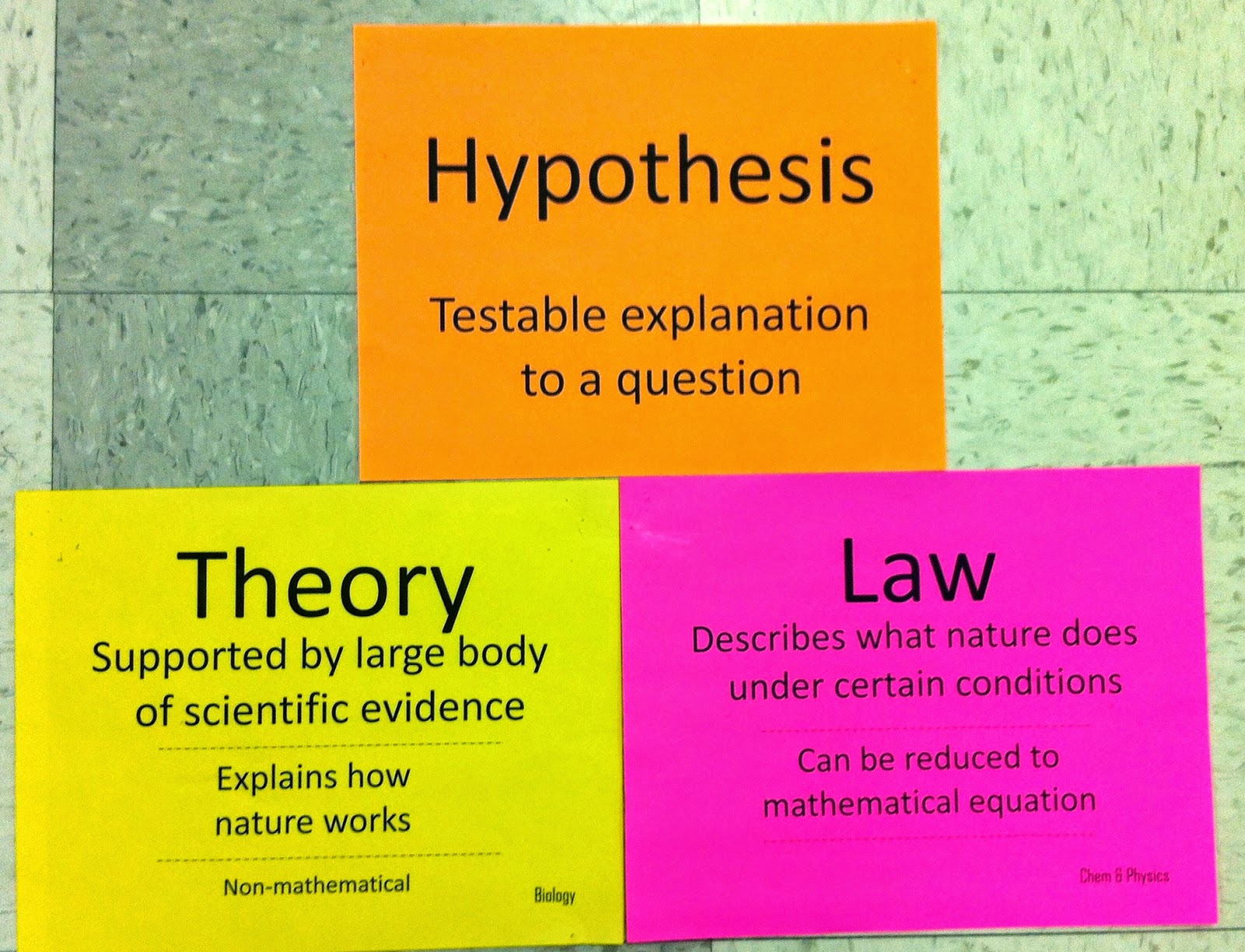 Difference between hypothesis, theory and law worksheet image