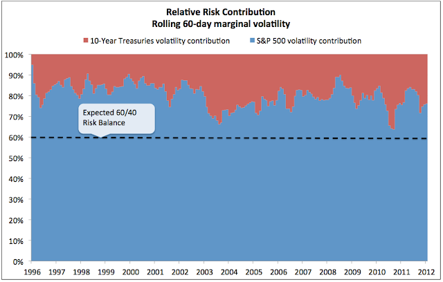 Contribution salariale stock options 2012