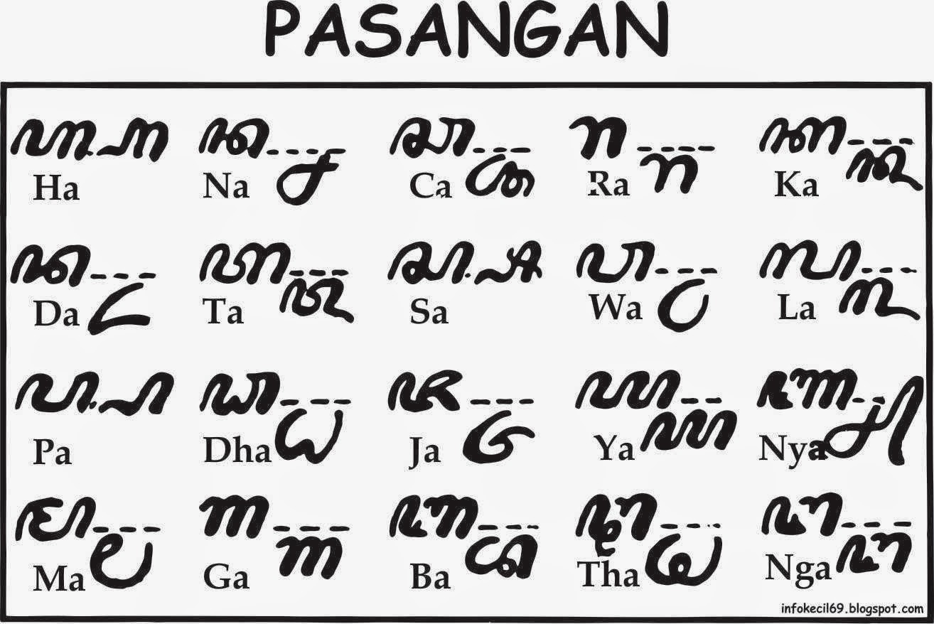 Pasangan Aksara Jawa Info Kecil