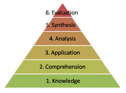 Matematiksel Model