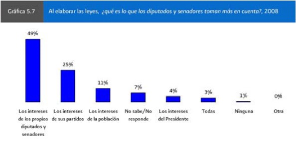 ENCUESTA NACIONAL SOBRE CULTURA POLITICA encuesta nacional sobre cultura politica: