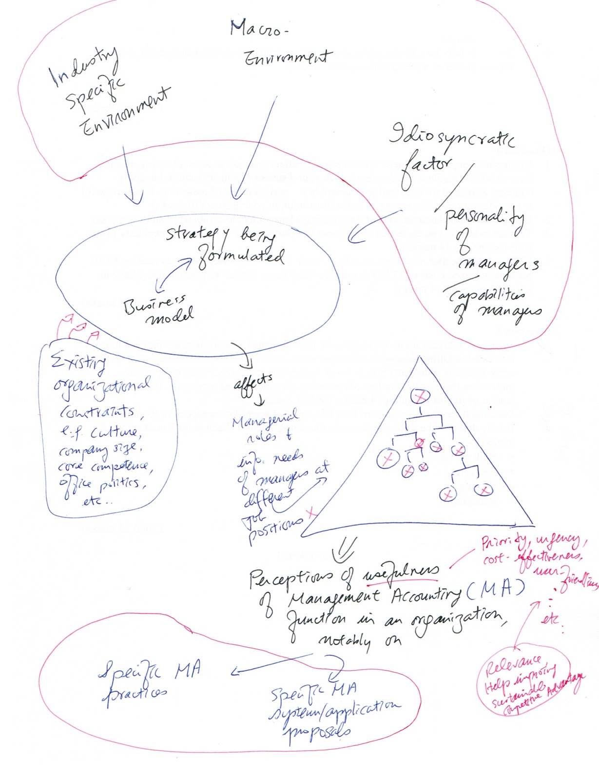 Undergraduate honors thesis example image