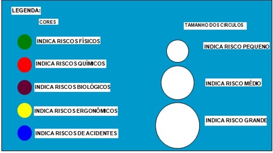 Riscos biologicos no laboratorio