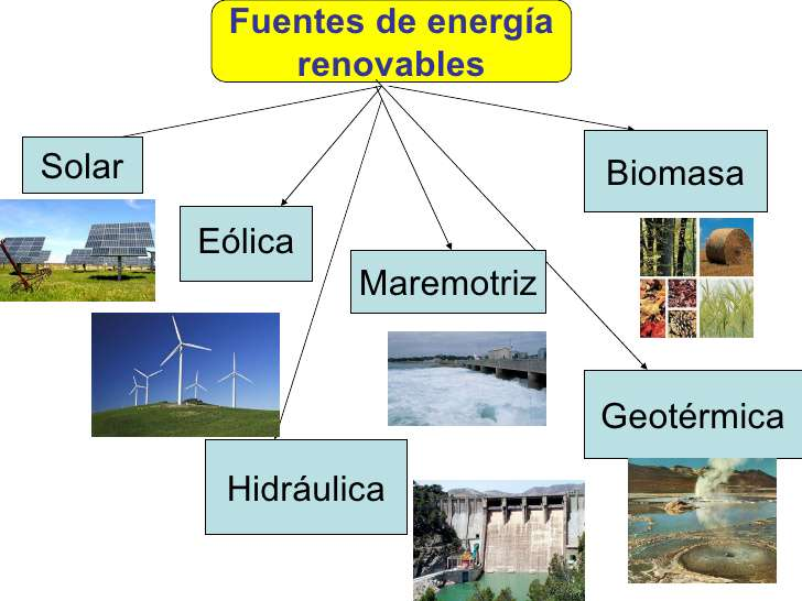 tipos de energías renovables
