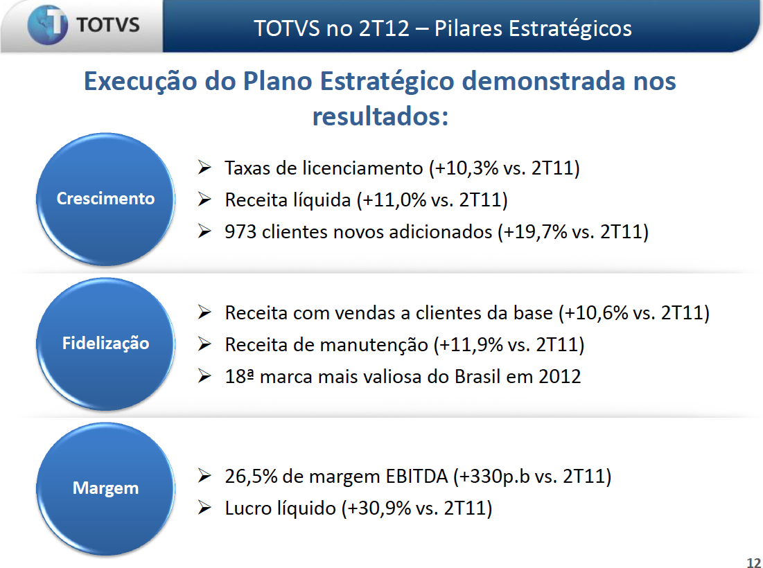 Apresentacao de uma empresa em slides
