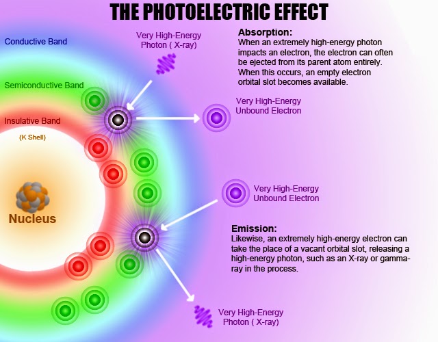 simple solar info and global solar power