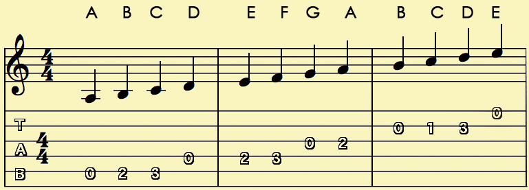 musical notes scale diagram highway journal august 2014 musical notes scale diagram highway journal august 2014