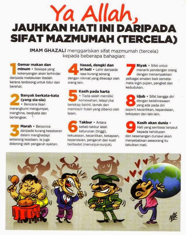 Wansteddy Tales Sifat Mazmumah Tercela Sifat Mahmudah Terpuji