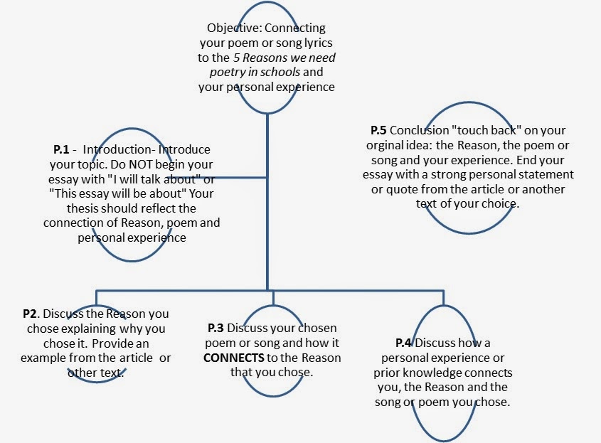 revising a descriptive essay revising a descriptive essay