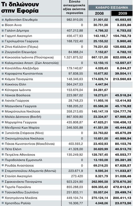 Η ''φτωχή'' Βίσση και το ''καλύτερο παιδί'' των δηλώσεων