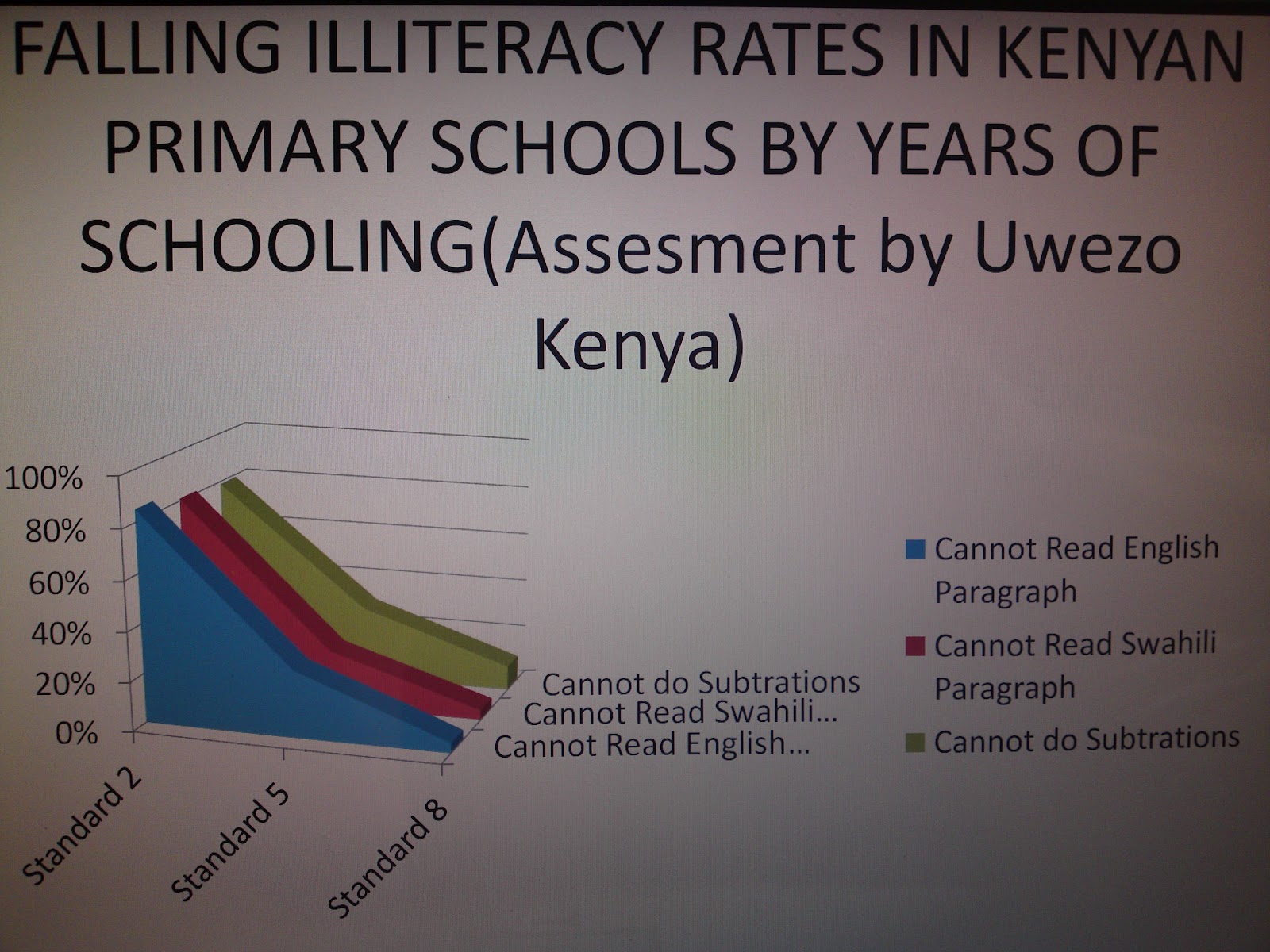 KENYAN EDUCATION SYSTEM
