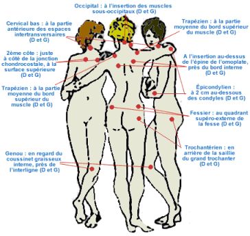 La préparation aux dorsalgies chez les gens âgés