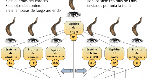 Algete conocer mujeres separadas Algete conocer mujeres separadas