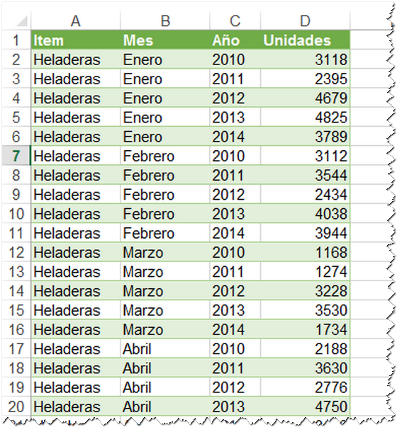 Formato numérico de campos de datos en tablas dinámicas JLD Excel en