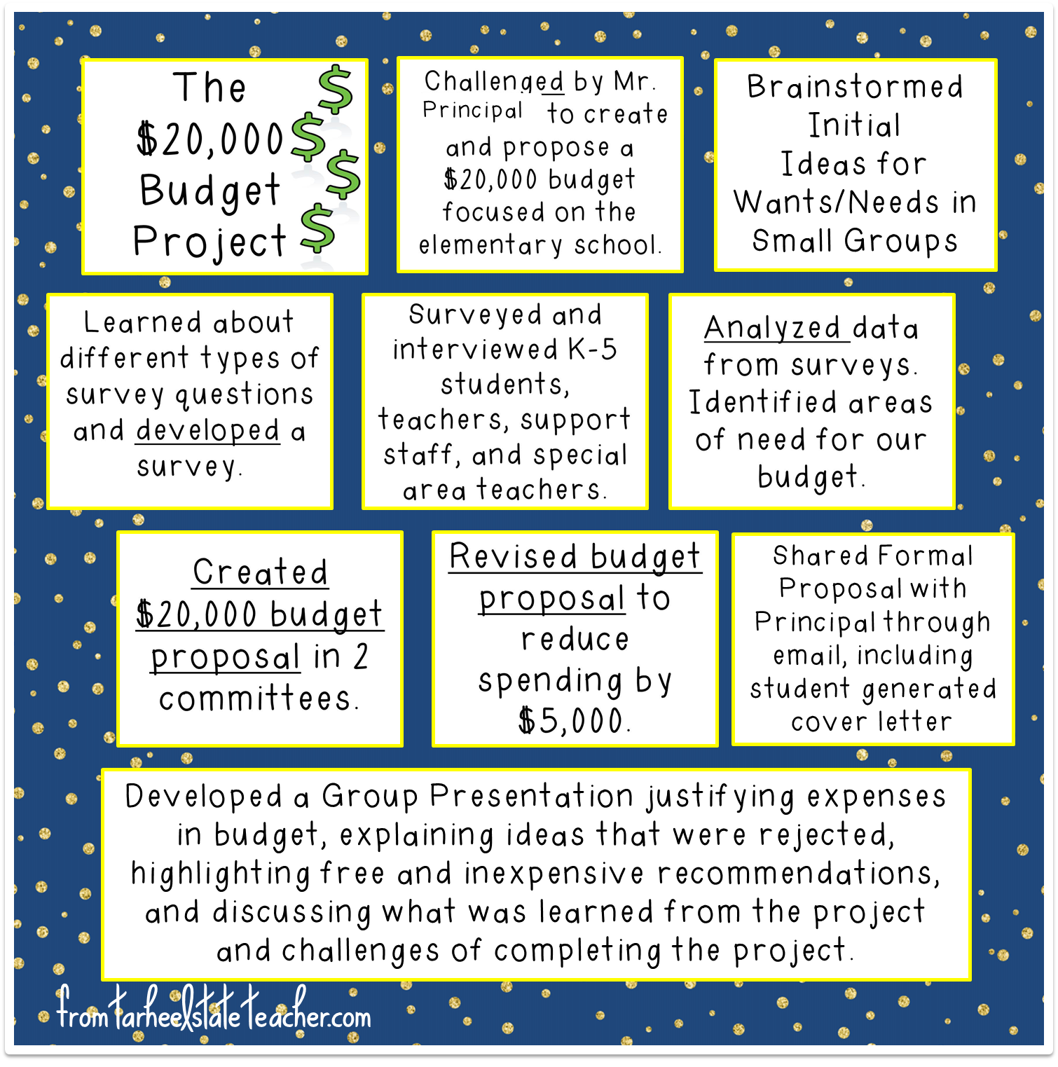 budget project for students