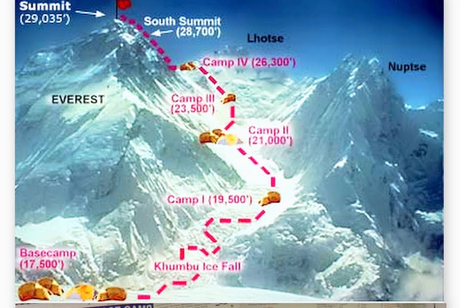 Map Of Ebc Trek