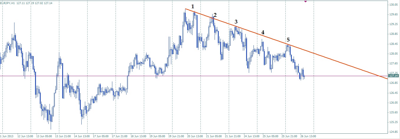 Tipidpc forex