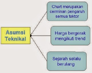 Sejarah harga forex sbi