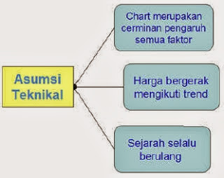 Situs analisis teknis forex