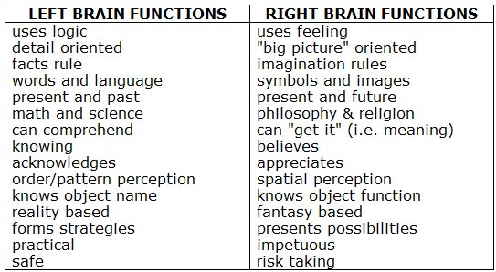 Geeky image with left brain right brain test printable Soft image in left brain right brain test printable