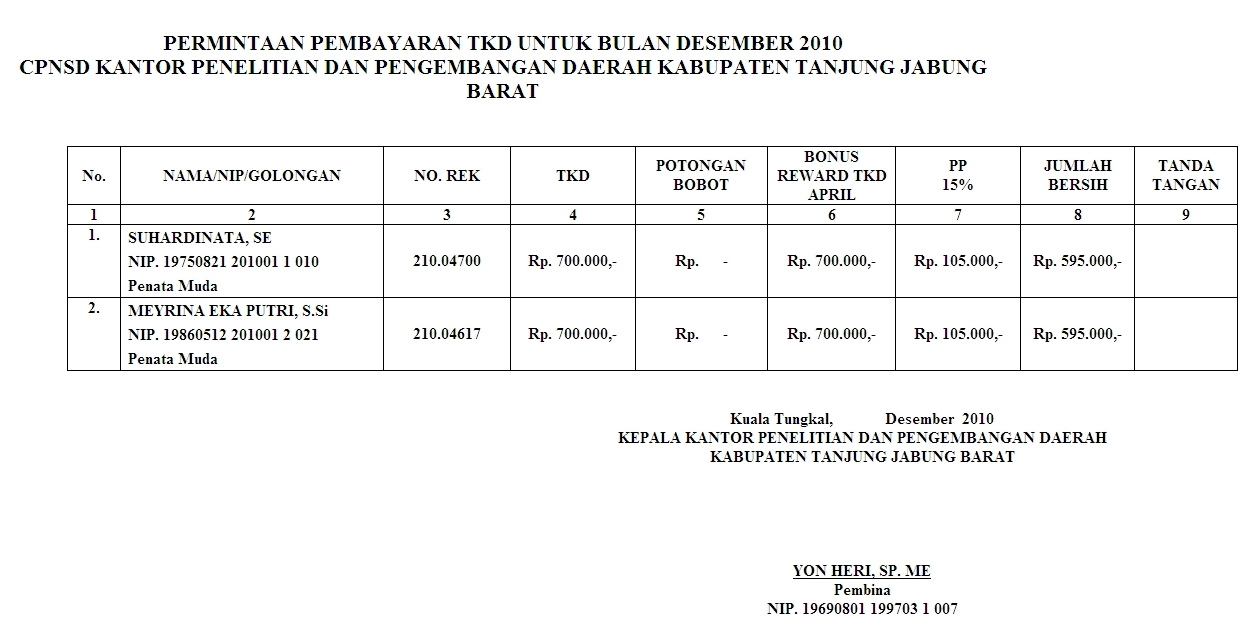 meyrina eka putri unjuk kerja di lingkungan kantor litbangda tanjabbar dp3 form
