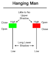 Hanging Man Candlestick Chart Pattern Hanging Man Candlestick Chart Pattern