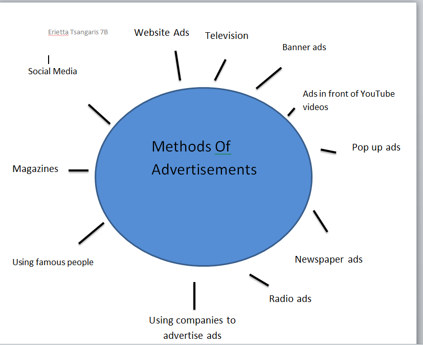 😍 Advantages and disadvantages of pop up ads. What are the pros and