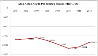 Eksport malaysia dari tahun 2009 hingga tahun 2018