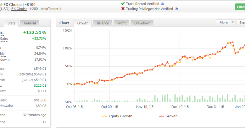 How many forex trading days are there in a year