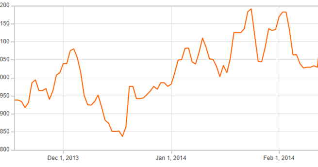 exchange rate zar against usd