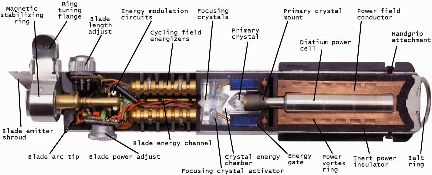 Anatomy of a lightsaber Star wars light saber, Lightsaber, Build a